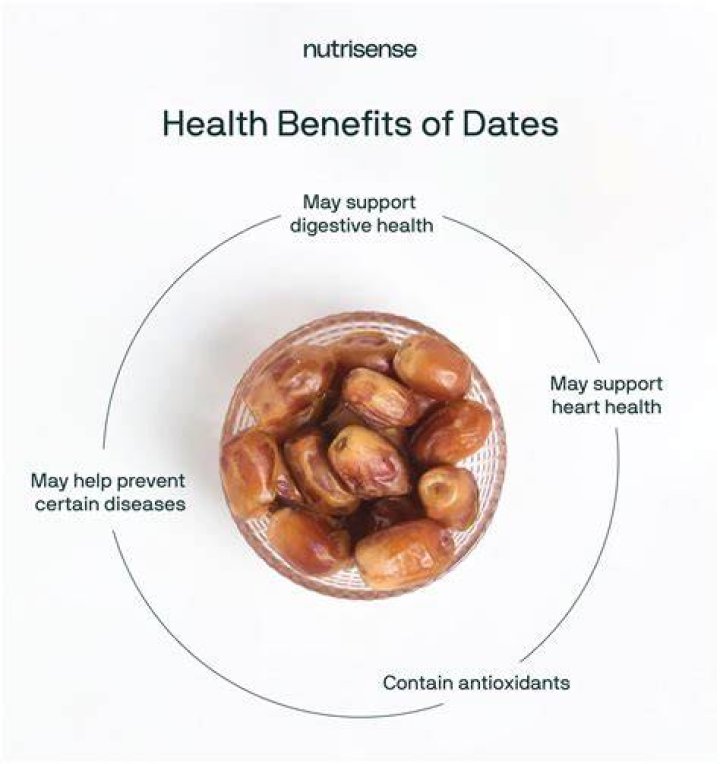 Are dates good for lungs?