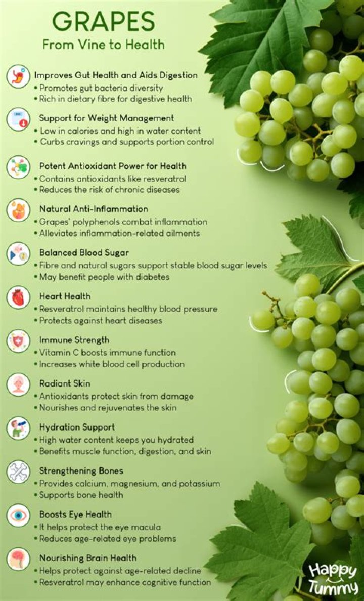 Are grapes good for high cholesterol?