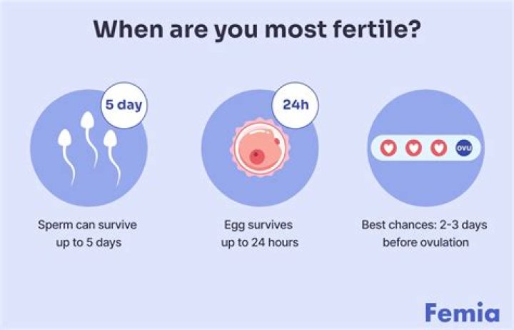 Can you get pregnant if you are infertile?