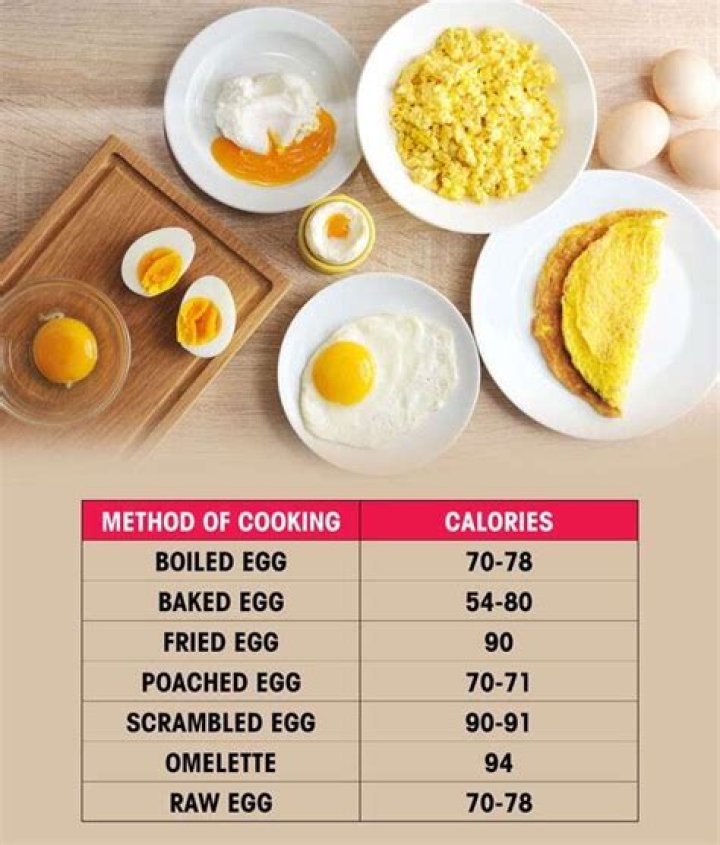 Do eggs lose nutritional value when microwaved?