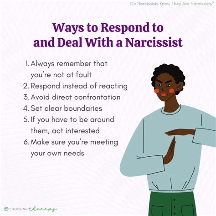Do narcissists know they're narcissists?