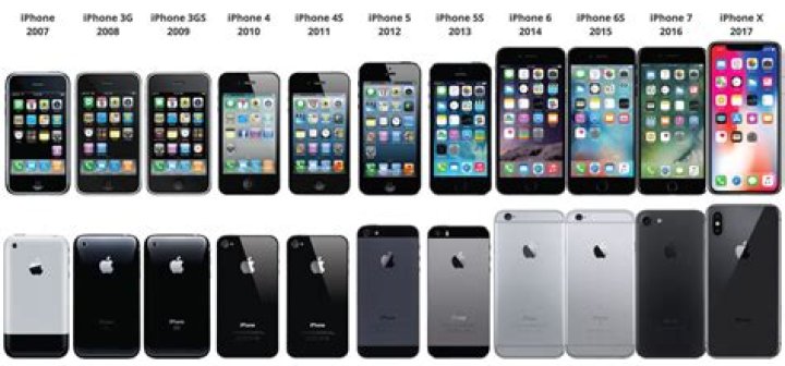Do old iPhones still work?