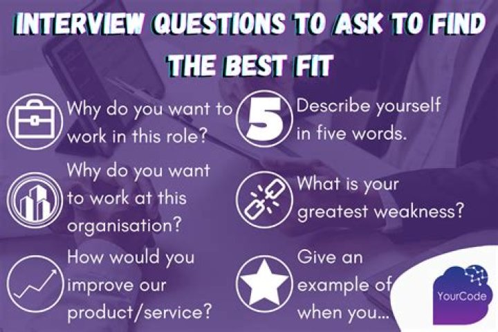 Do we need to ask questions in order to get answer?
