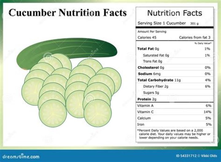 Does cucumber have protein?