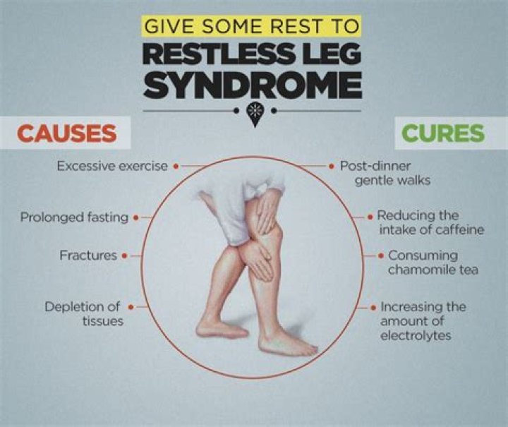 Does drinking water help restless legs?