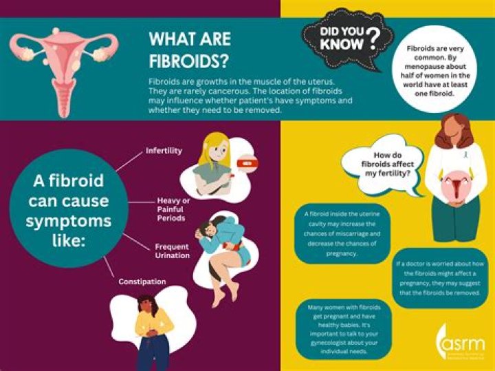 Does fibroid affect ovulation?