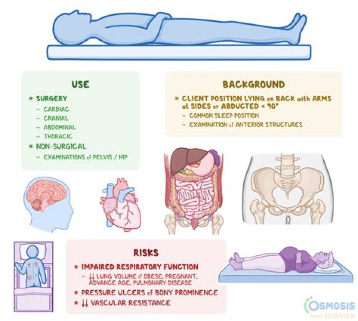 Does pancreatitis hurt more when lying down?