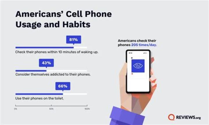 How dirty is the average cell phone?