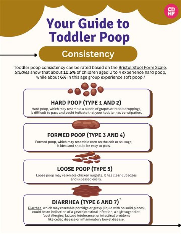 How do I know if my toddler is unhappy at daycare?