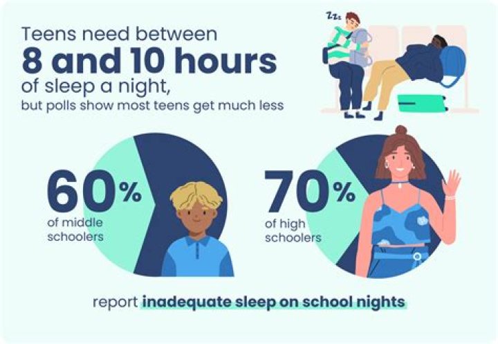 How do some children get deprived of education?