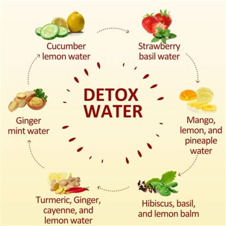 How do you detox from processed foods?