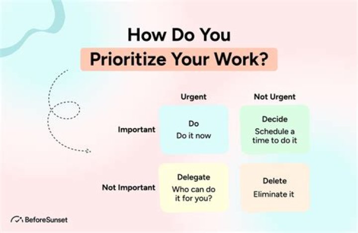 How do you set priorities?