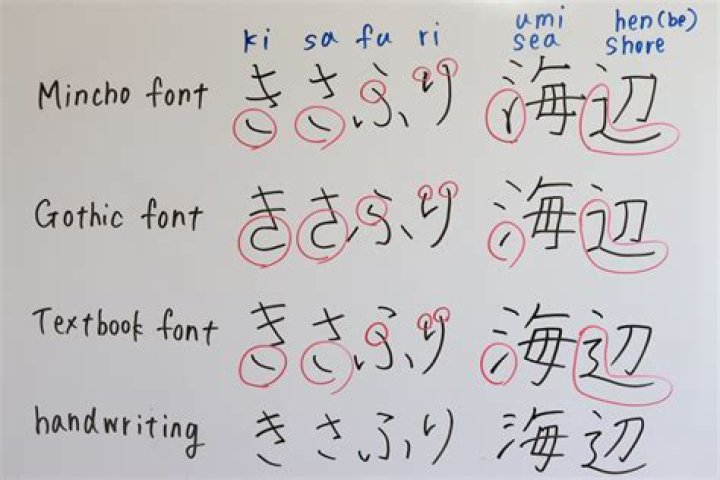 How do you write T in a script?