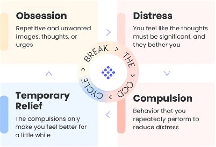 How does OCD affect your sleep?