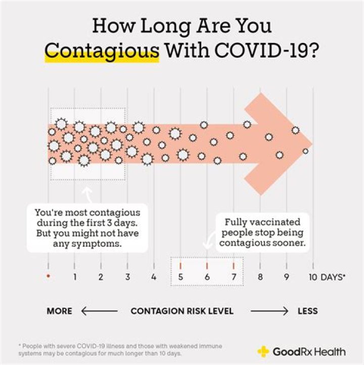How long are you contagious with HPV?