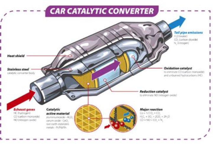 How much are Ford catalytic converters worth for scrap?