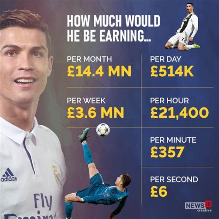 How much do Ronaldo earn?