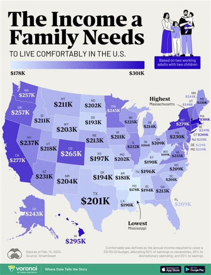 How much money do you need to live comfortably in South Korea?