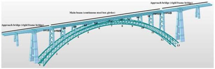 Is a bridge 4 bars?