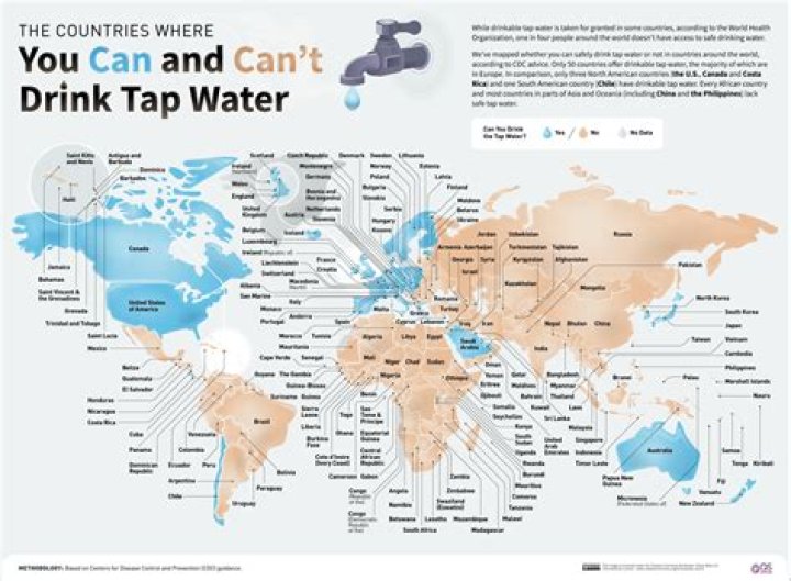 Is Portland tap water drinkable?