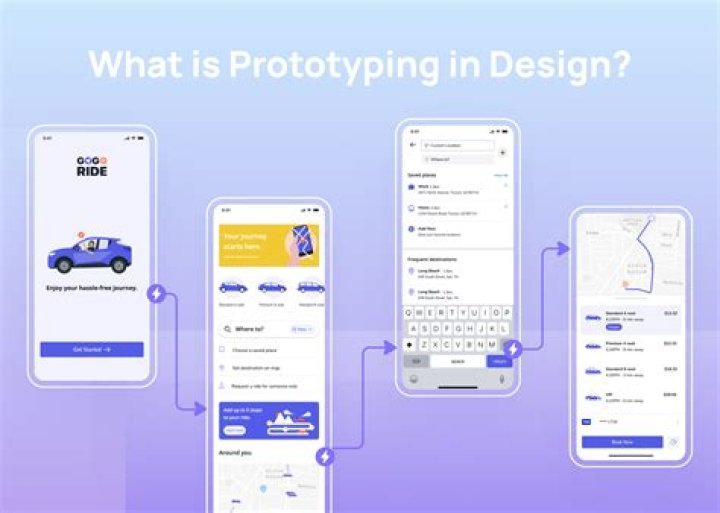 Is Shadow a prototype?