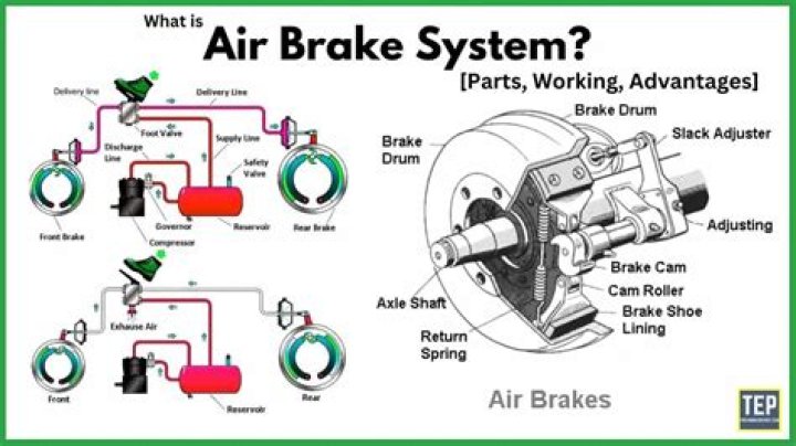 What actions can help dry your brakes if they get wet?