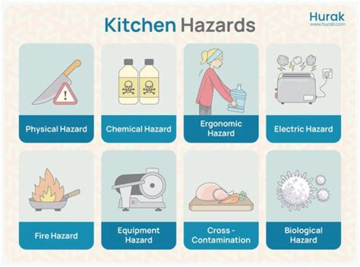 What are the hazards in kitchen?