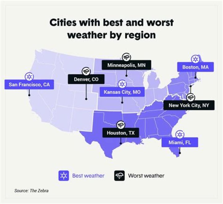 What city in the U.S. has the best weather year round?