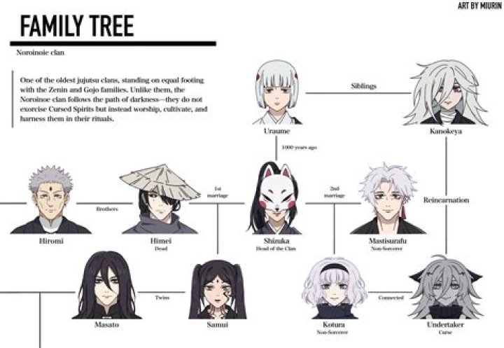 What clan is Byakugan from?