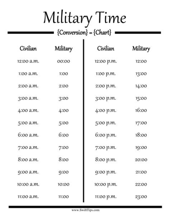 What is a cake eater in military terms?