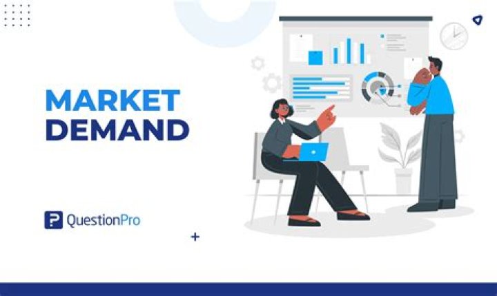 What is a market demand example?