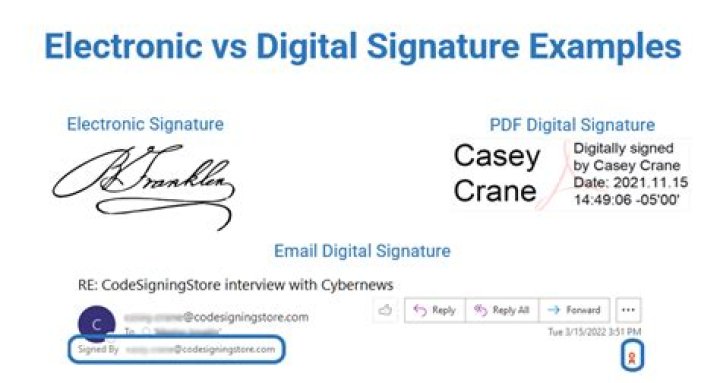 What is considered a digital signature?