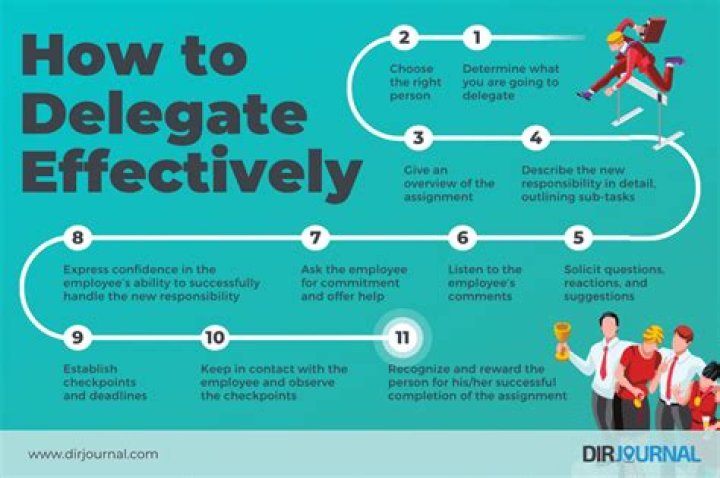 What is important when delegating work to others?