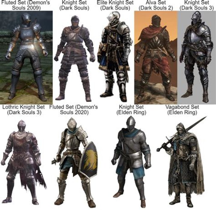 What is the best armor in Dark Souls?