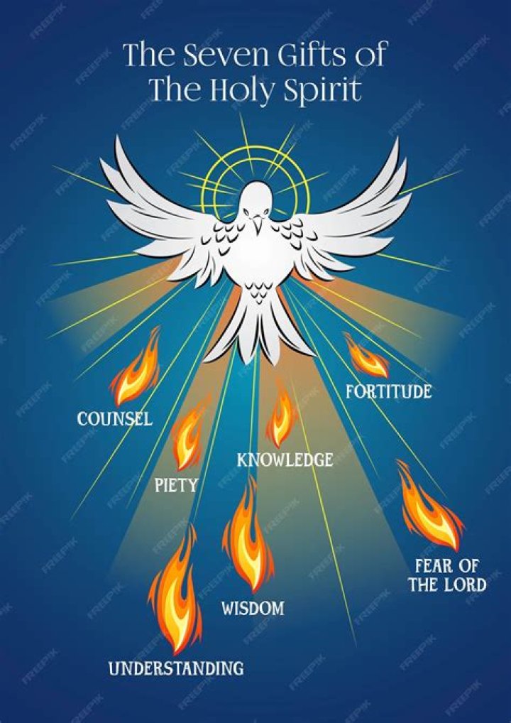 What is the Holy Spirit compared to?