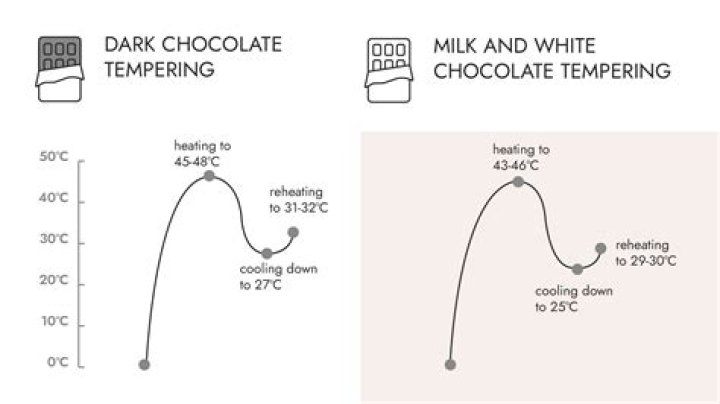 What is the tempering process?