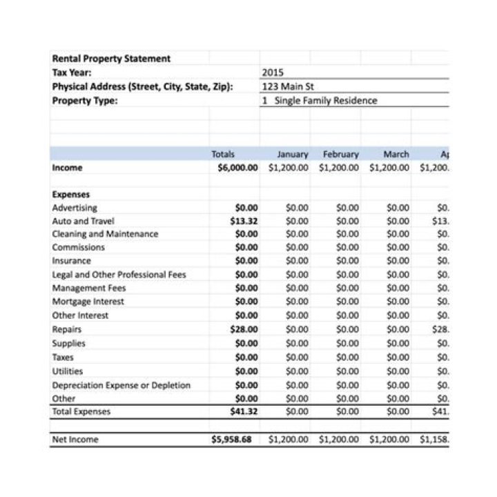 What kind of expenses can I claim on my rental property?