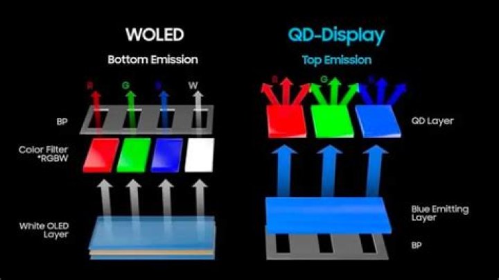 What means OLED?