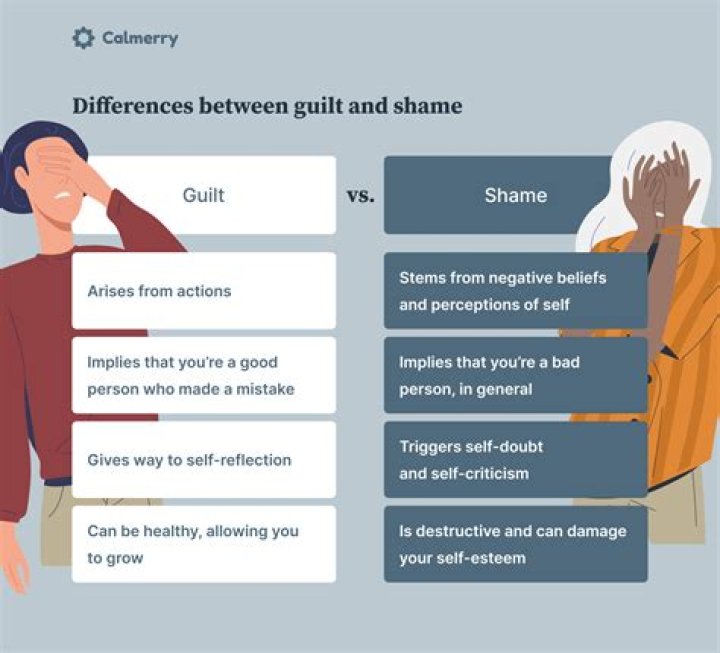 When someone is guilty How do they act?