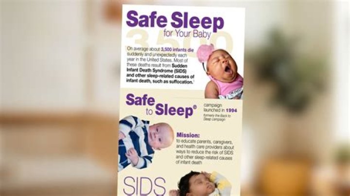 Why is SIDS higher in US?