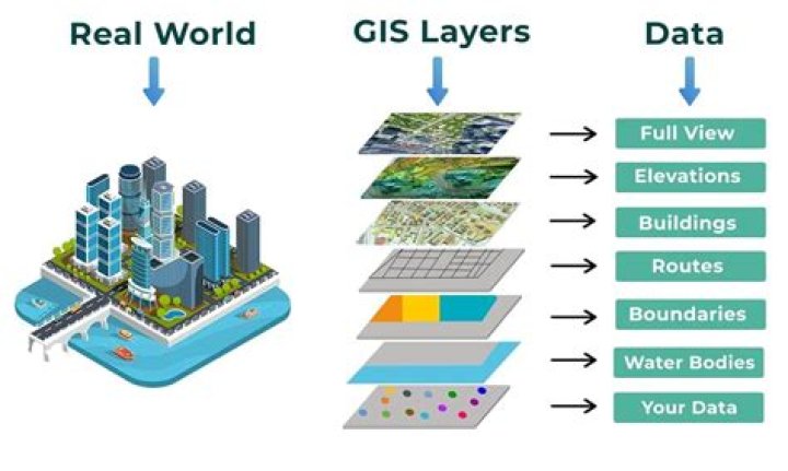 Why preprocessing of geospatial data is needed in GIS?